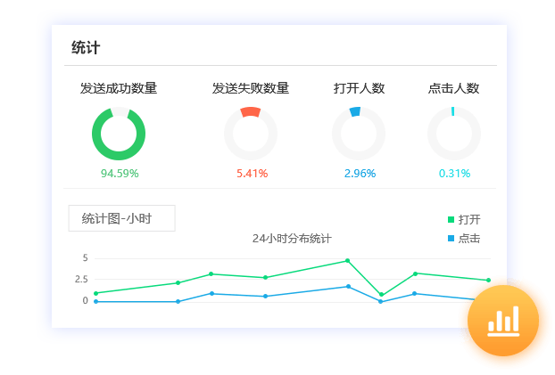 效果统计